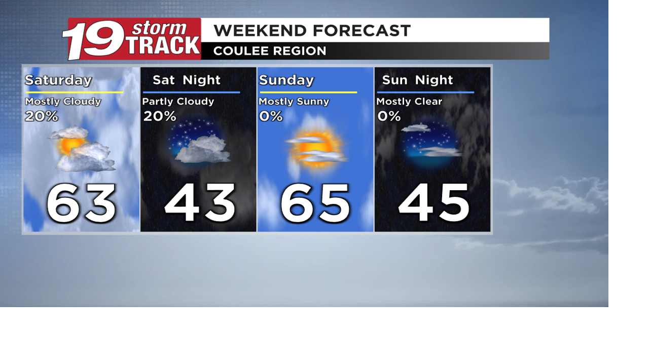 A cool and breezy weekend with a chance of rain on Saturday | 19 Storm ...