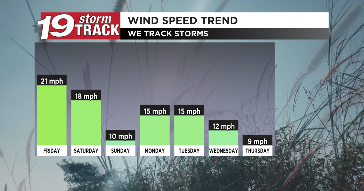 Windy Spring Friday 13th A windy Friday with light rain possible in the afternoon and evening ...