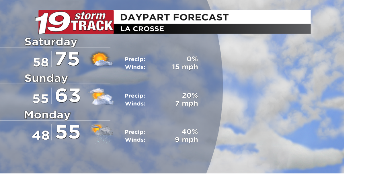 Mostly dry weekend with seasonable weather beginning to return
