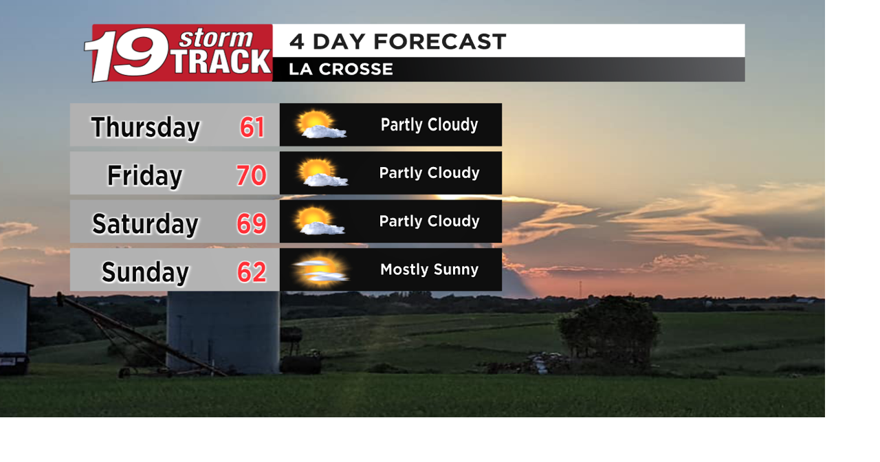 Seasonable weather returns with a few chances of rain | 19 Storm Track ...