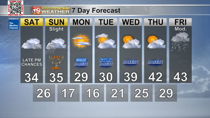 Flurries and/or light snow showers Saturday night through Sunday as a ...