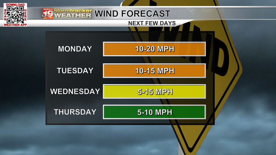 Windy weather for Veterans Day; Rain chances return midweek | Top ...