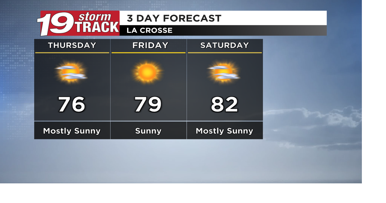Above average temperatures through the rest of the week | Top Stories ...