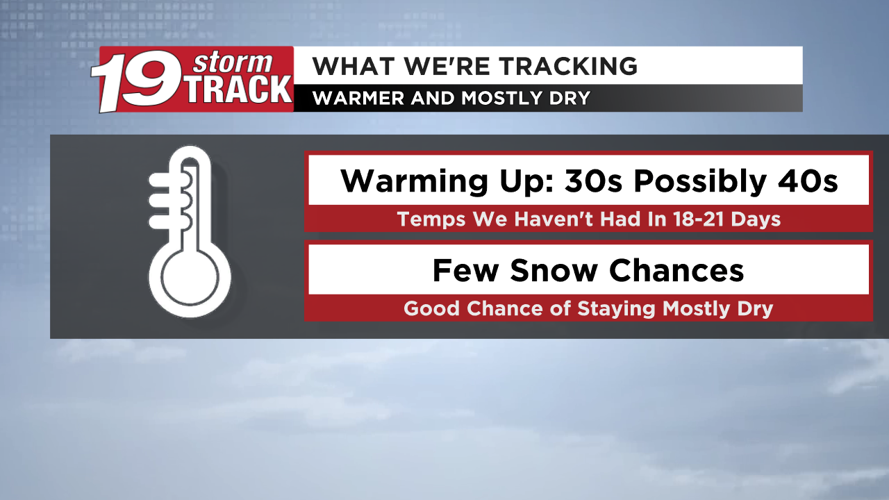 Highs reach the 30s by Thursday with a slight chance of snow | Top ...