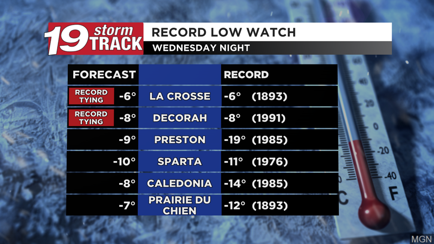 Tracking light snow chances late tonight and for the weekend along with ...