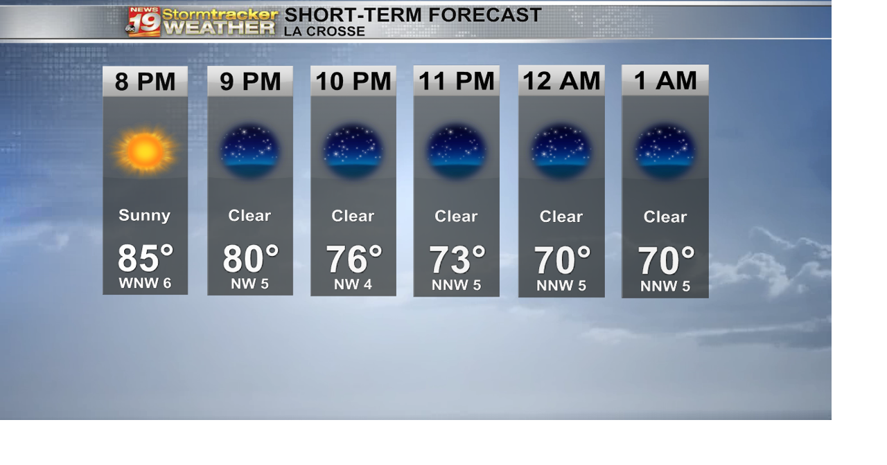 Hot, sunny and humid for Friday and going into the weekend | 19 Storm ...