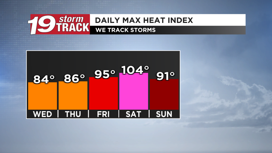 A short break in the humidity before it quickly returns for the end of ...