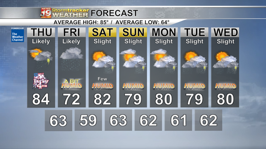 Strong to severe storms could impact multiple 4th of July festivities ...