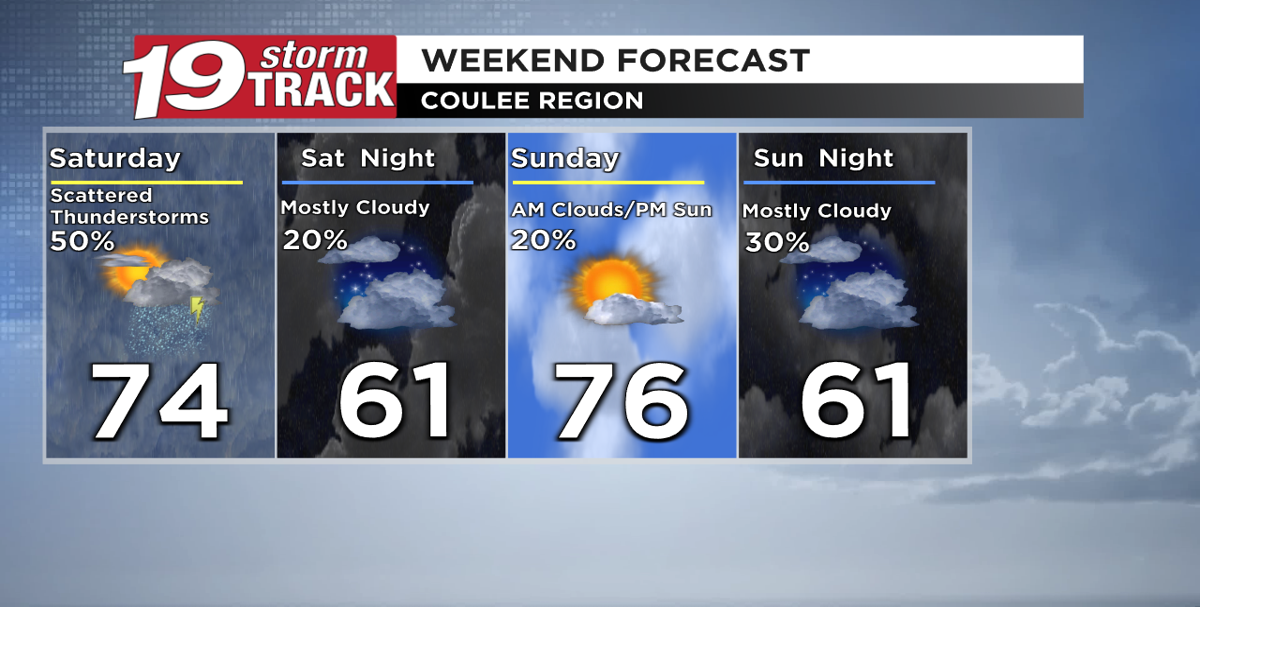 Scattered showers Saturday afternoon; Isolated rain on Sunday | Top ...