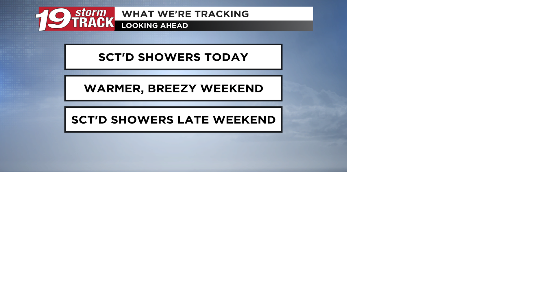 Scattered showers remain in the forecast today ahead of warmer weather ...