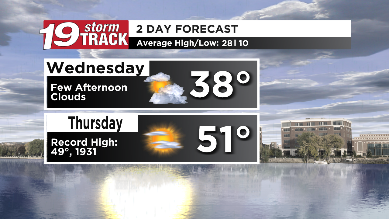 A few more days of well above average temperatures before snow chances ...