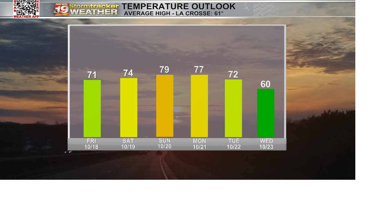 Warming up and staying dry into the weekend | Weather | wxow.com