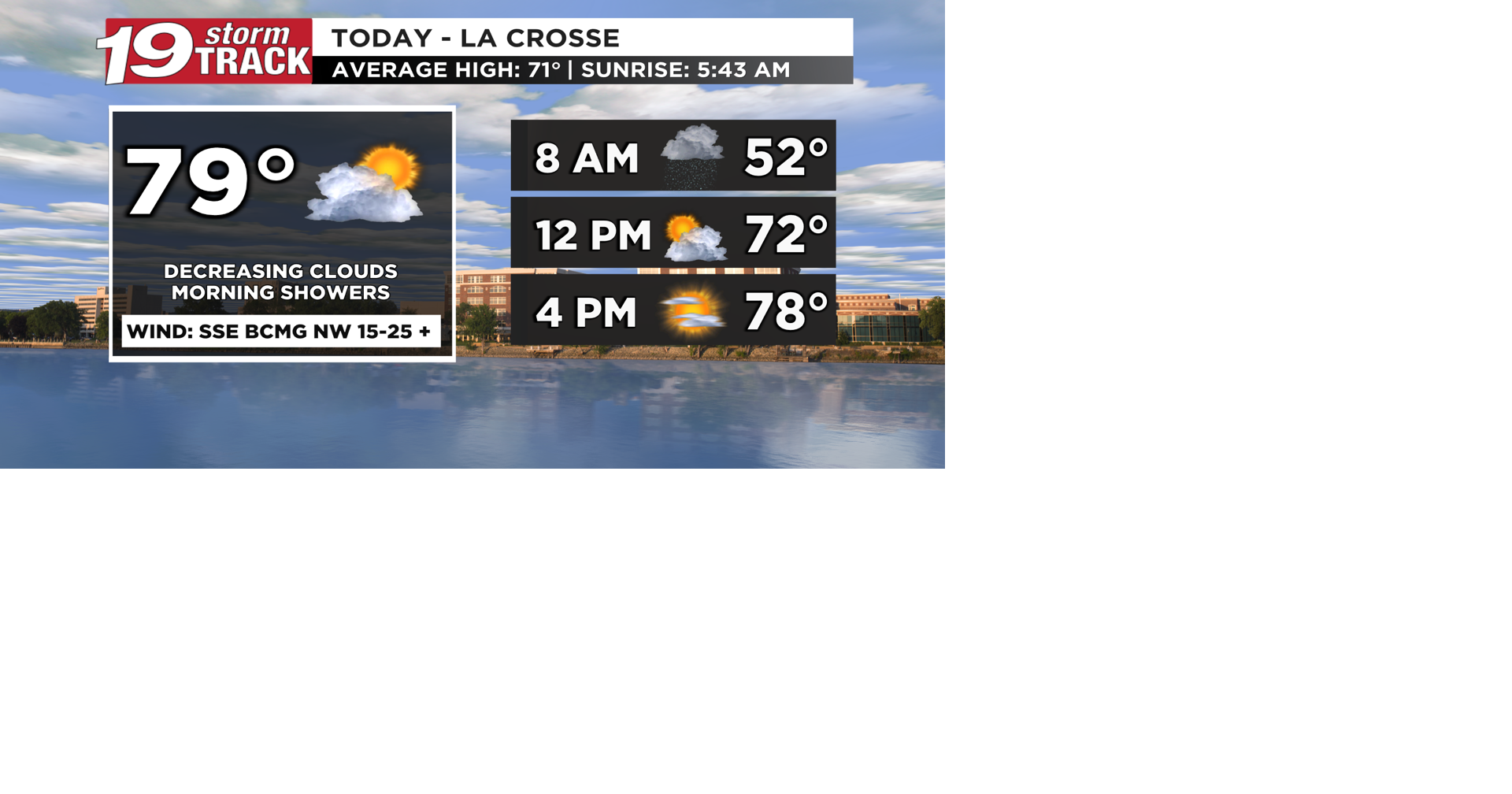 Tuesday's forecast featured gusty winds, warm temperatures and some ...