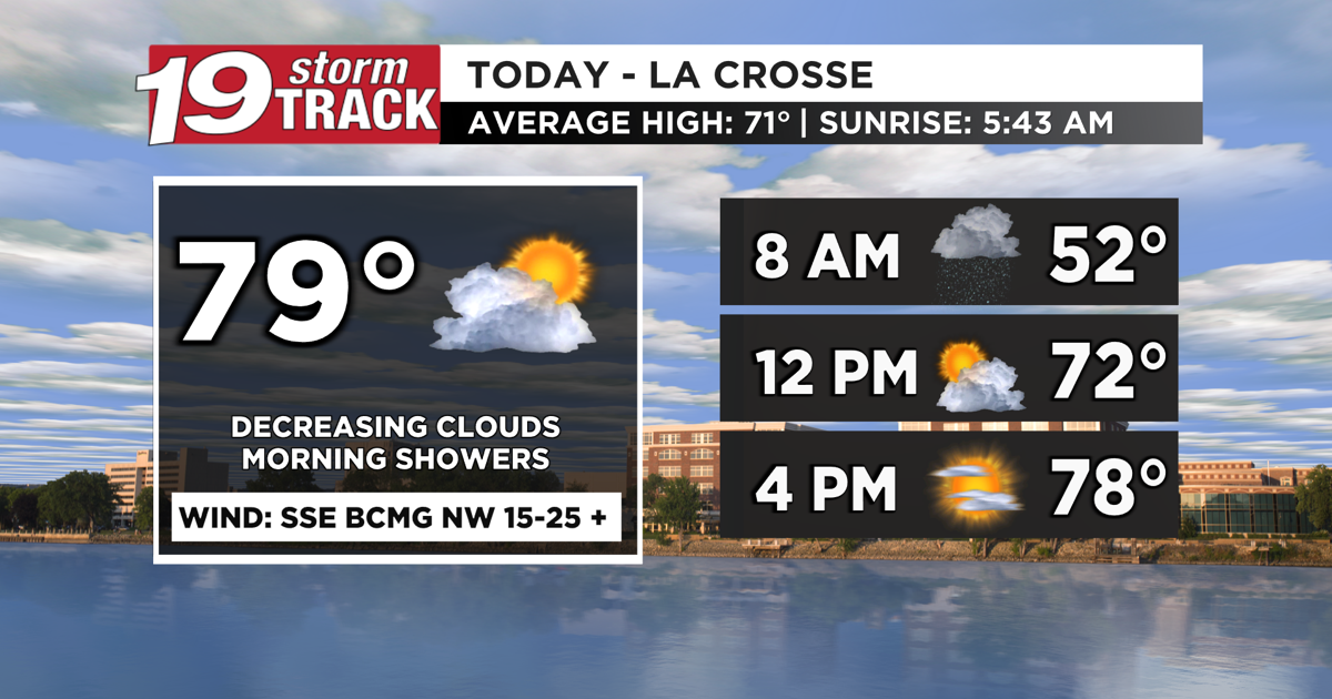 Tuesday's forecast featured gusty winds, warm temperatures and some ...