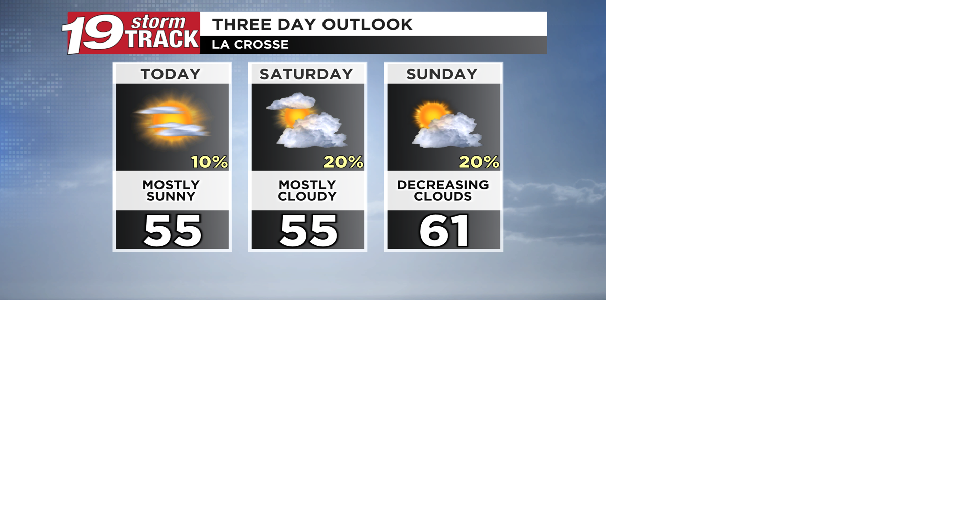 A pleasant Friday ahead; few showers Saturday with milder temperatures ...