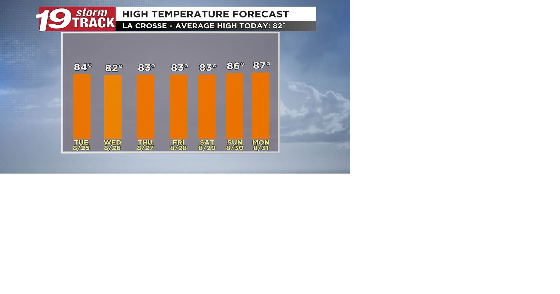 Seasonable temps to continue through the end of August along with a couple small chances for rain