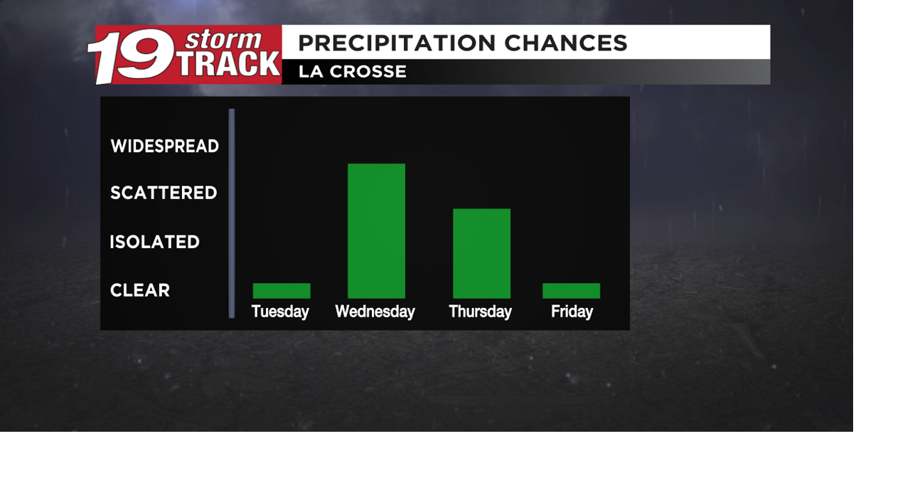 Rain chances Wednesday and Thursday with a weekend warm-up | Top ...