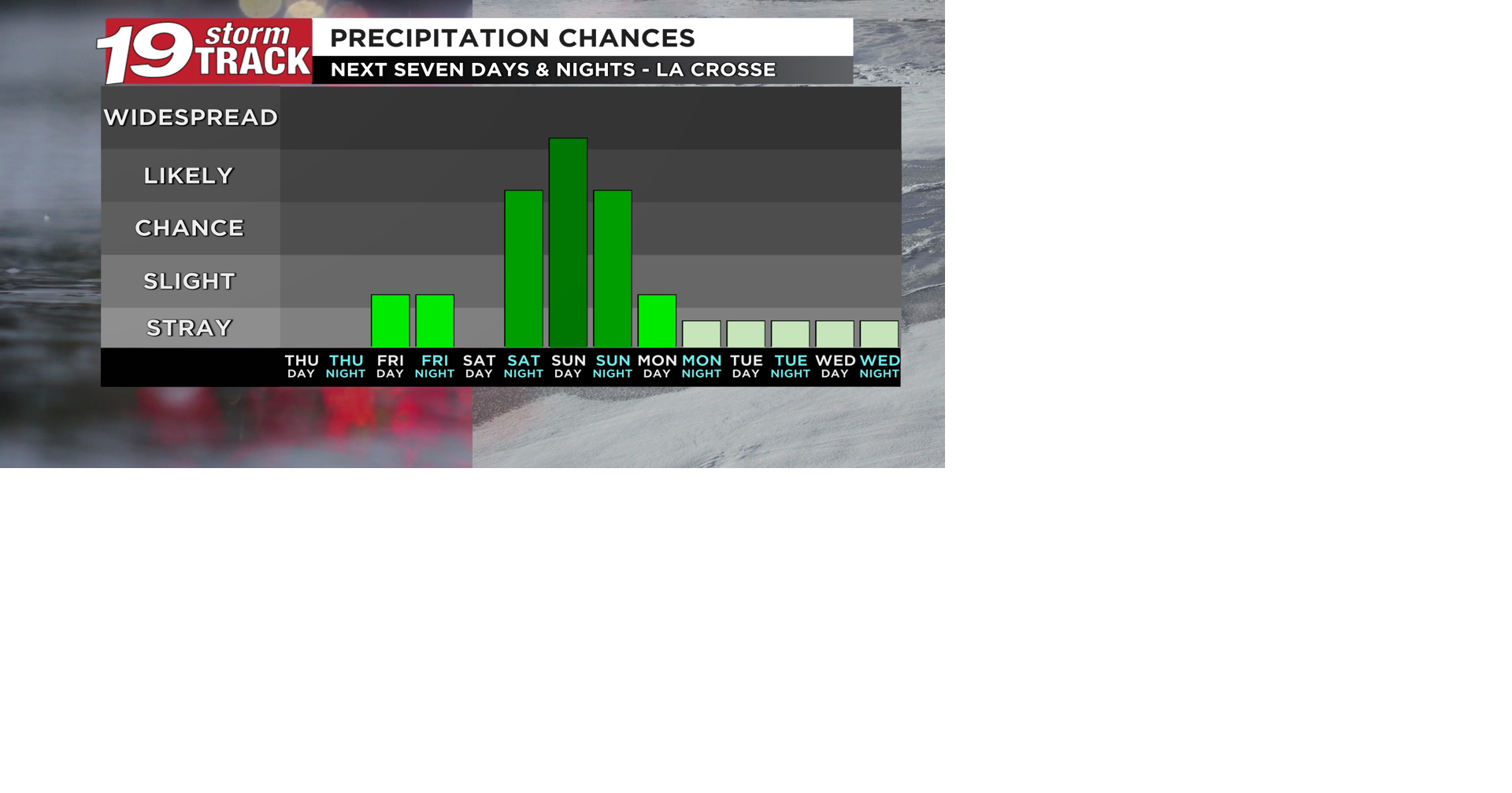 Lots of sunshine today following Wednesday's snowfall; precipitation ...