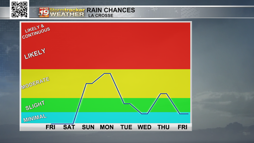 Hot, sunny and humid for Friday and going into the weekend | 19 Storm ...