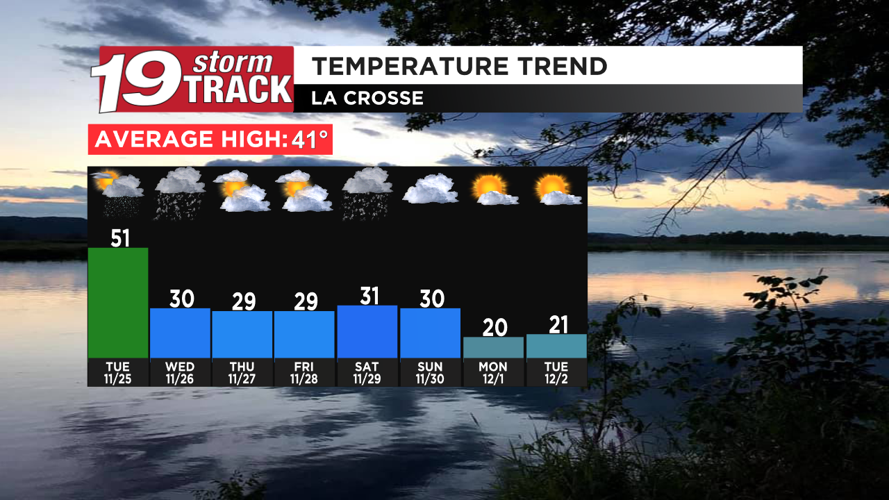 Snow Wednesday morning; Cold and blustery for the holidays | Top ...