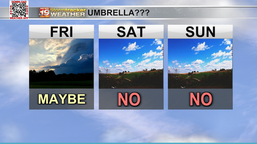 Slight chances of showers and storms help us cool into the weekend | 19 ...