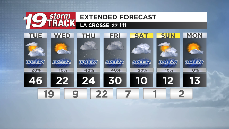 One more day of mild temperatures before colder weather and snow ...