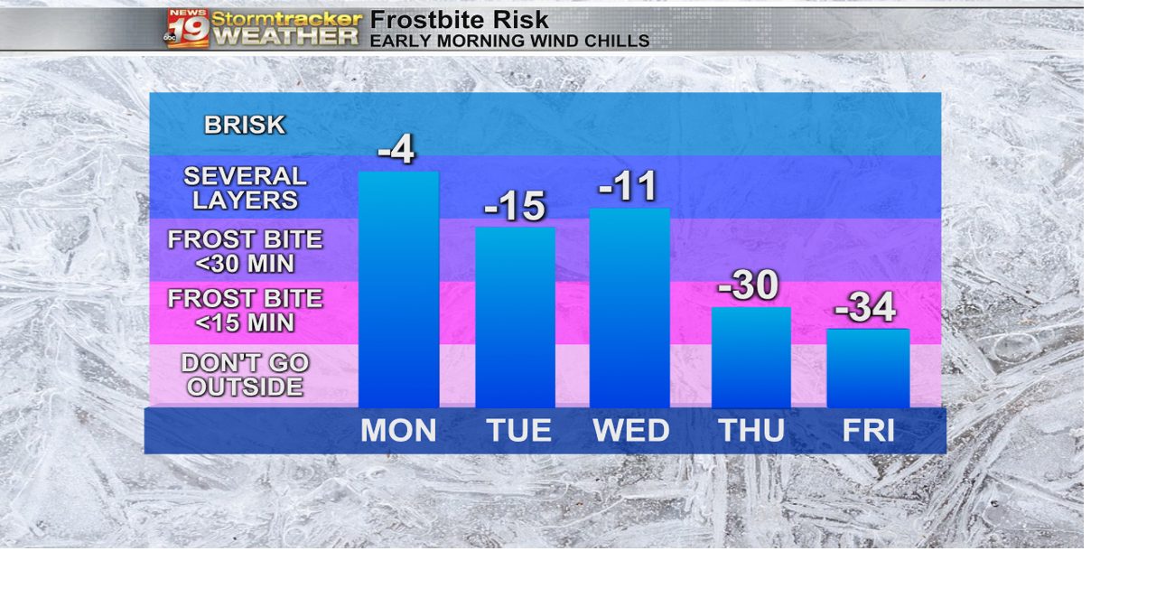 Snow, dangerous wind chills to impact the Coulee Region | 19 Storm ...