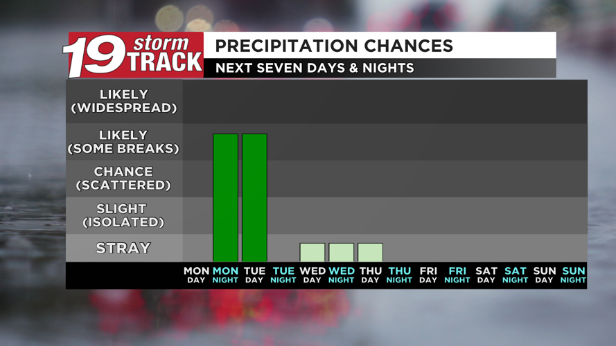 Dry today but tracking rain and snow chances for tonight into the first ...
