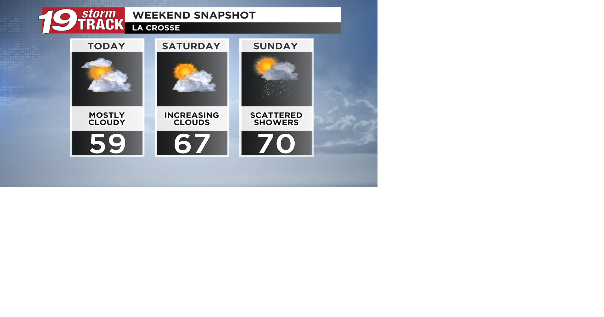 The weekend to featured mild and breezy conditions with scattered ...