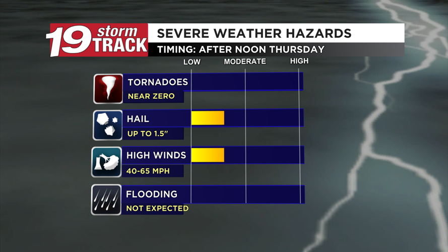 Pleasant conditions today; shower and thunderstorm chances return to ...