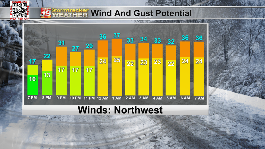 Light snow showers and gusty winds will make roads potentially ...