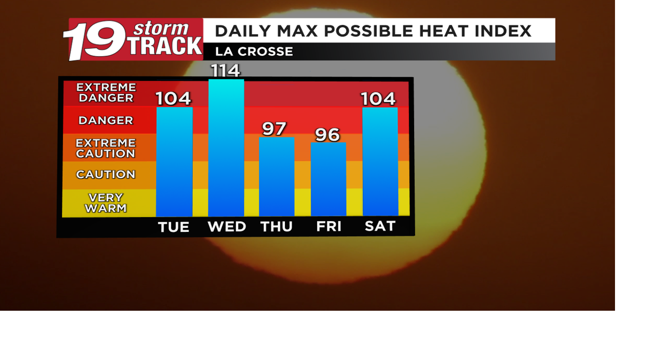 A stretch of extreme heat with chances for storms | Top Stories | wxow.com