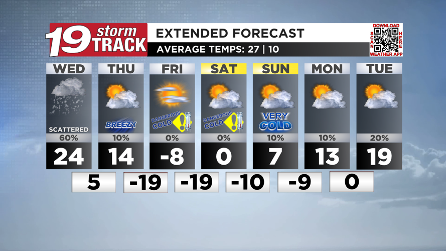 Dangerously cold conditions set to move in following today's snow ...