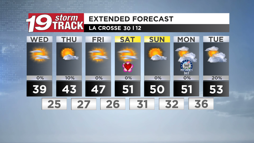Temperatures continue to climb through the next several days | Top ...