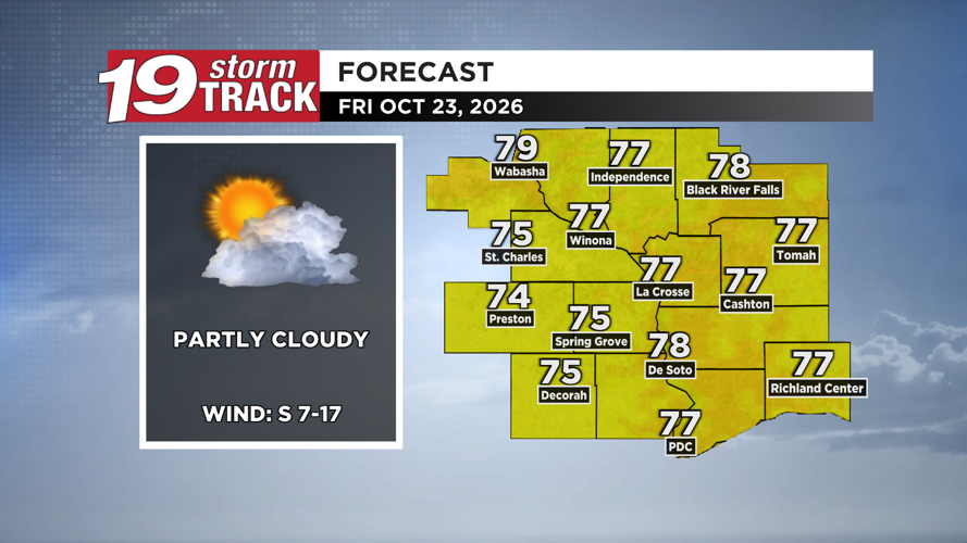 Another sunny and unseasonably warm day on tap | 19 Storm Track Weather ...