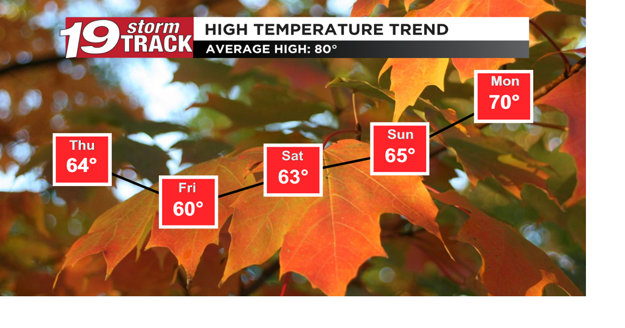 A cool and breezy Thursday with showers in the late evening | Top ...