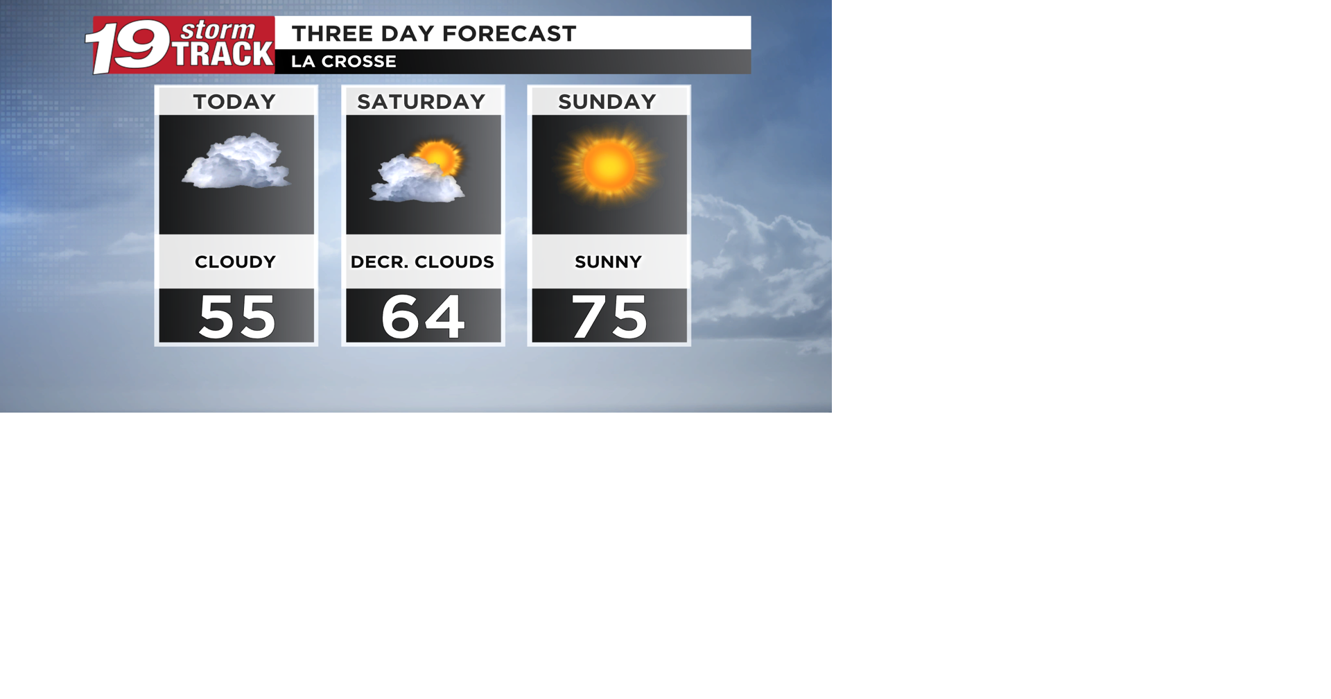 Weekend starts cool and cloudy with some showers but will end with ...