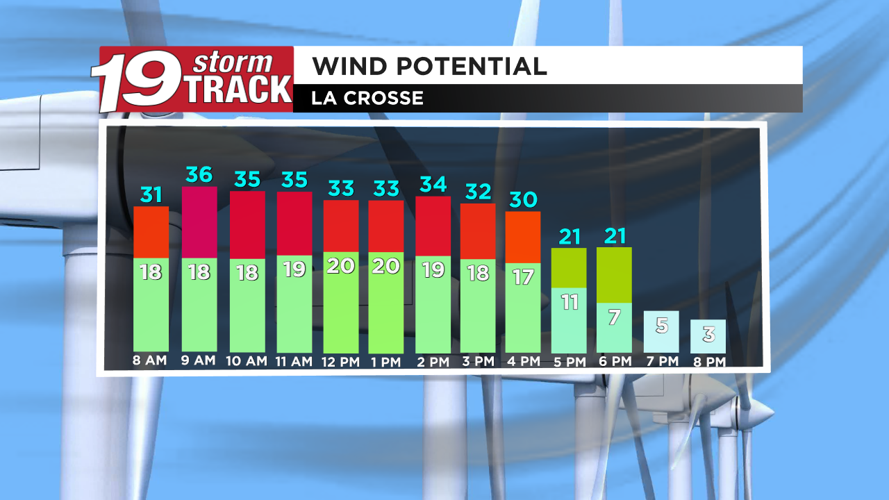Windy conditions with a few rain chances to wrap up the work week! | 19 ...