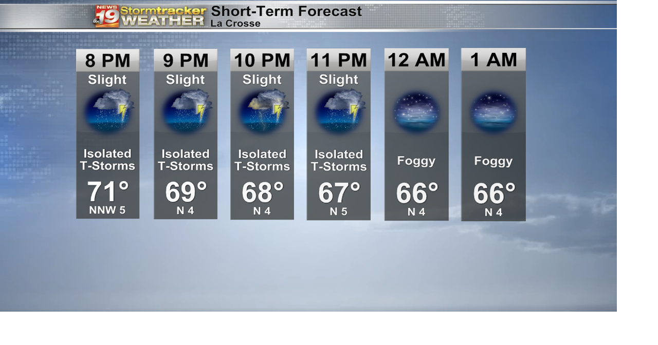 Fog to develop in the wake of isolated showers, thunderstorms | 19 ...