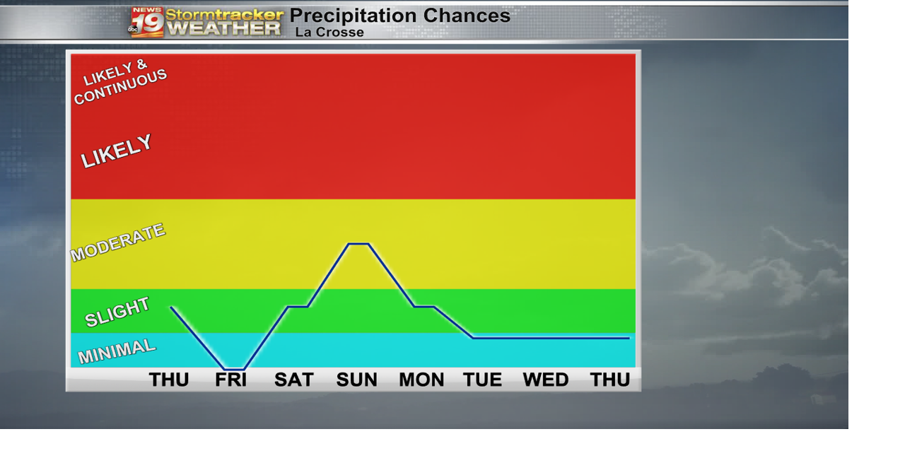 Spotty rain chances ahead of a pleasant end to the work week | 19 Storm ...