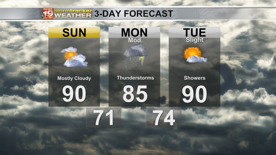 Tracking rain and storm chances throughout the week. | 19 Storm Track ...