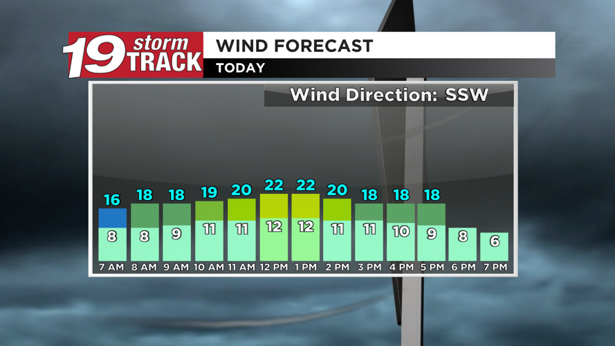 A warm and pleasant Wednesday ahead | 19 Storm Track Weather | wxow.com