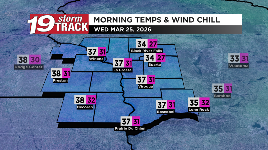 A swing in temperatures over the next few days with a slight chance of ...