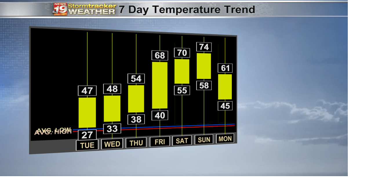 HiLo Chart Next 7 Days xo (64).png