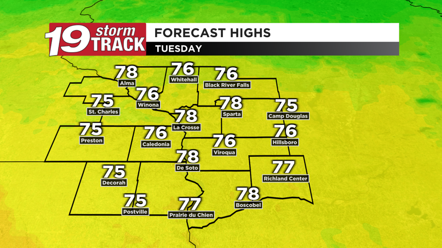 Highs closer to average today... but going above for Tuesday, Wednesday ...