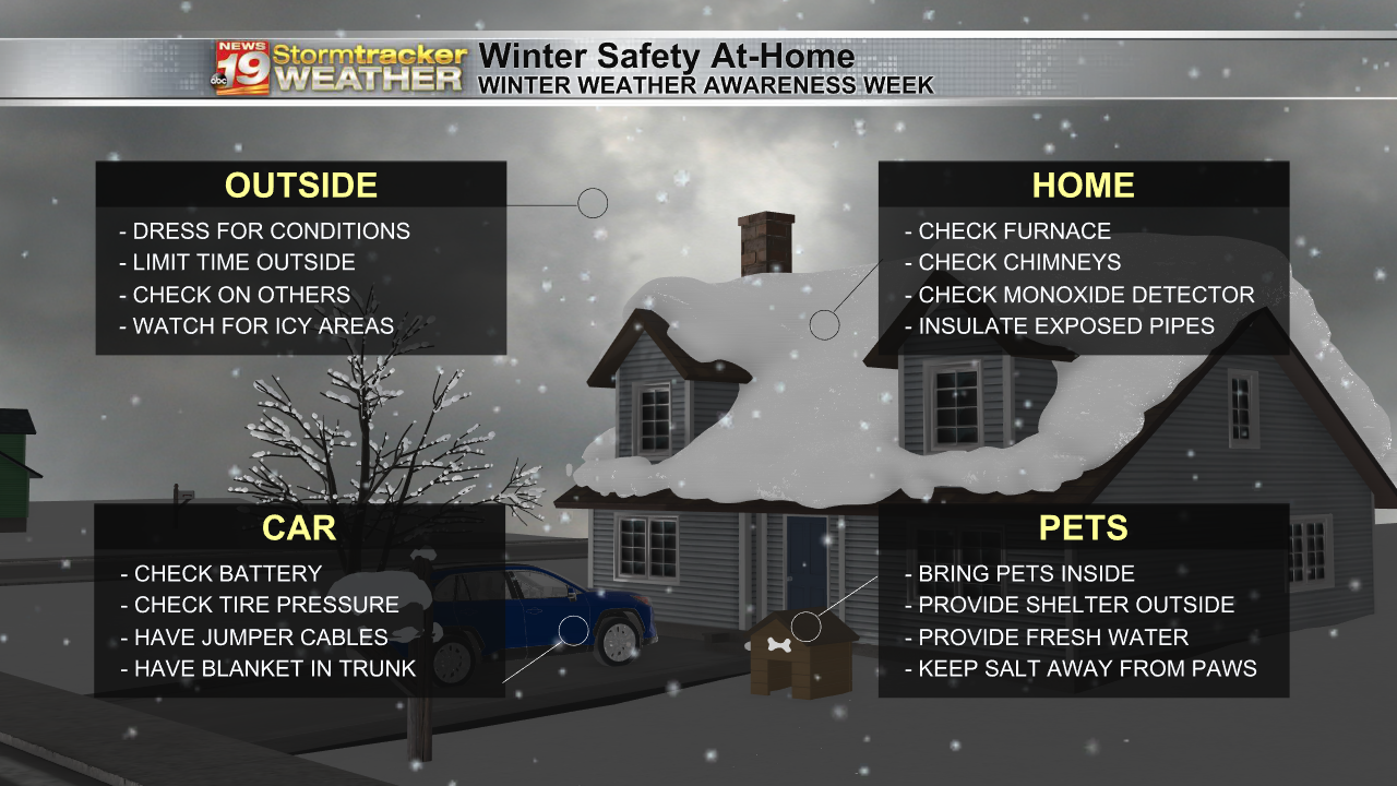 Winter Weather Safety