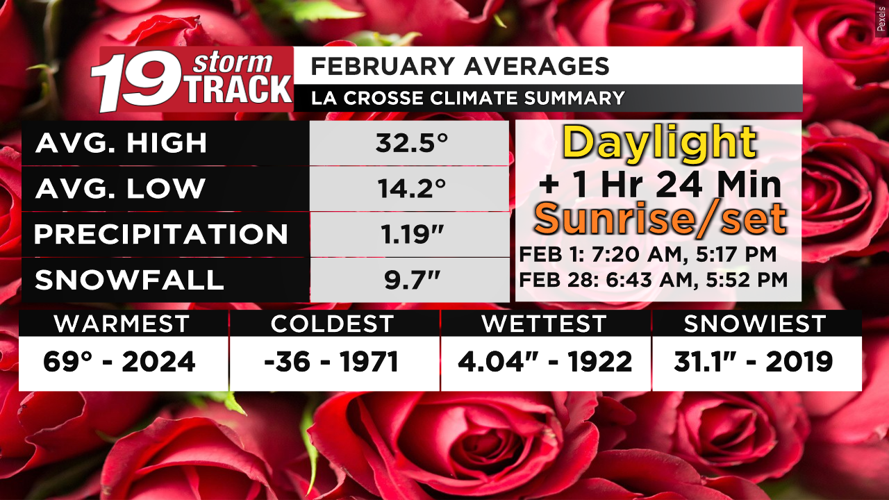 Temperatures on the rise this week with only a few chances of ...