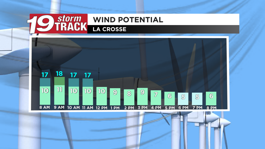 Another Bitterly cold day before temps rebound on Wednesday. | 19 Storm ...