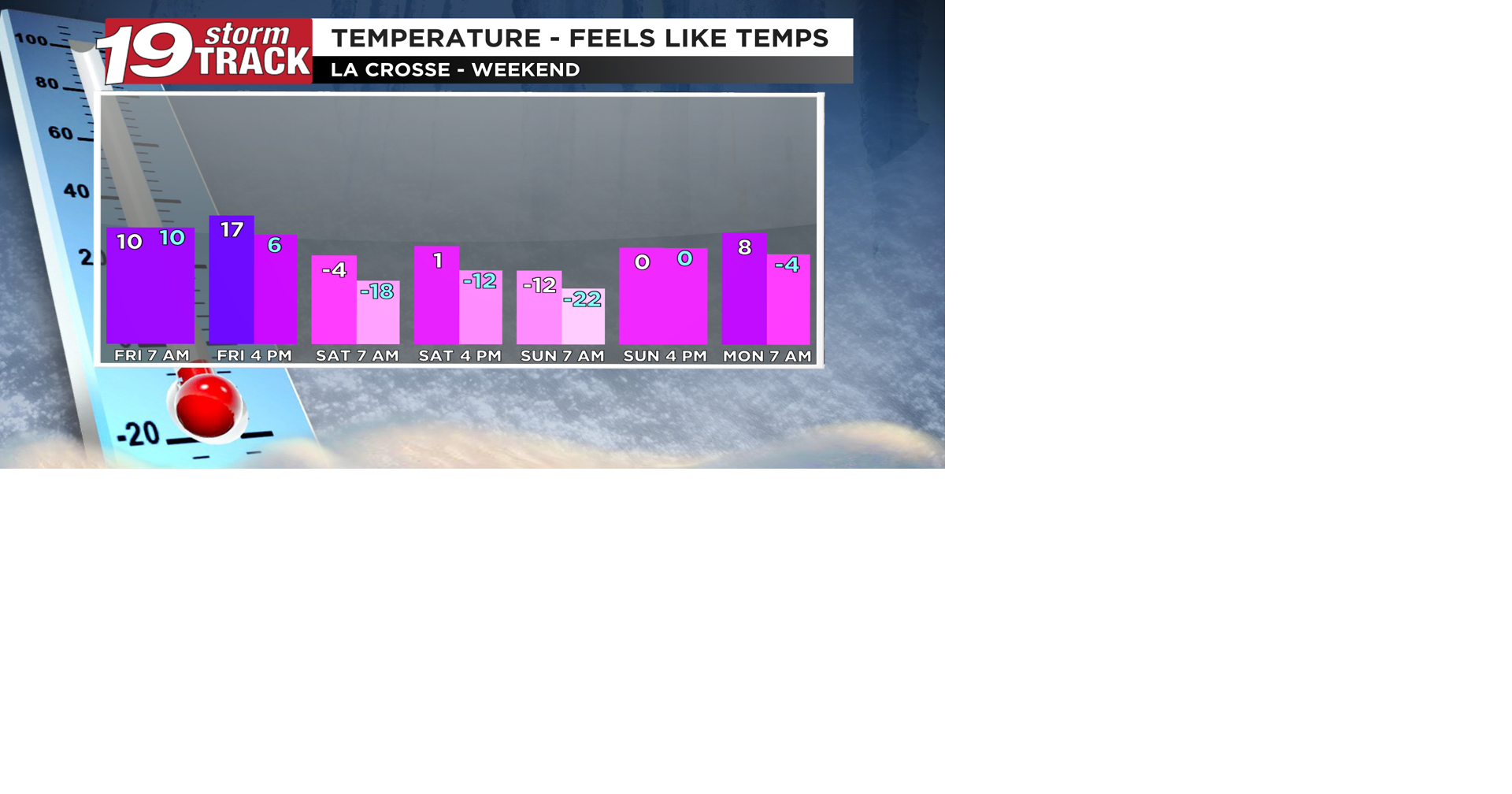 Bitterly cold conditions to move in for the weekend after a minor light ...