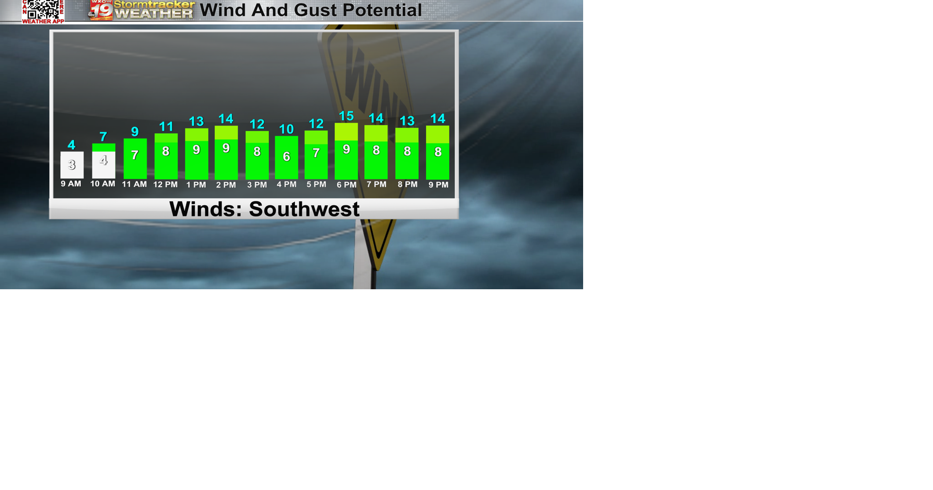 Mostly above average temps and breezy winds for the second week of ...